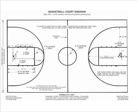 high school basketball court diagram.